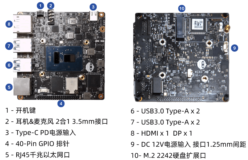 IOView